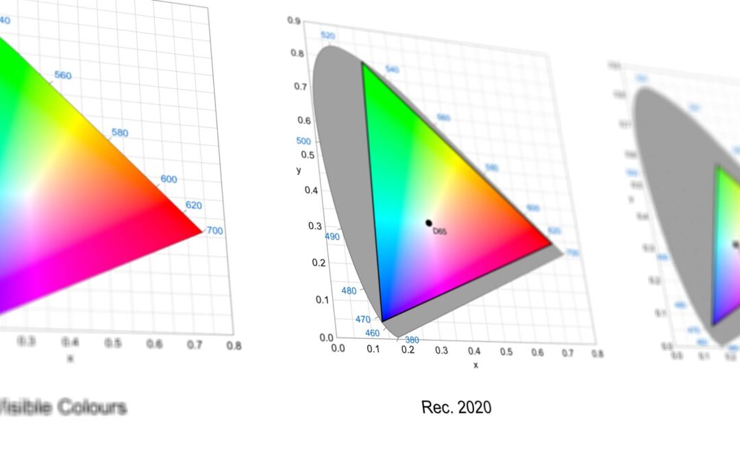 graphic showing the difference in gamut between three different colourspaces